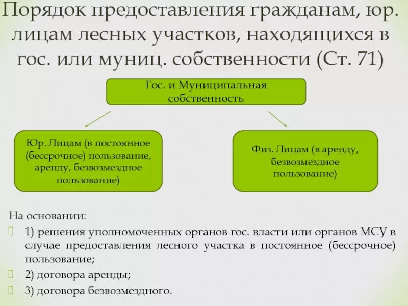Постоянное бессрочное пользование безвозмездное пользование. Бессрочное и безвозмездное пользование земельным участком разница. договор постоянного бессрочного пользования. договор аренды бессрочного пользования. безвозмездное бессрочное пользование земельными участками.
