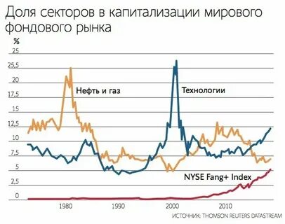 Какие акции в рядах