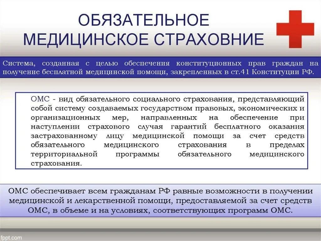 Гарантированное получение медицинской помощи. Обязательное медицинское страхование. Обязательное мед страхование. Программы обязательного медицинского страхования. Система медицинского страхования.