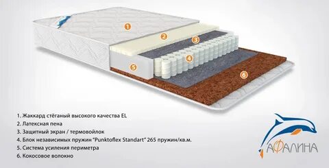 Детские матрасы афалина