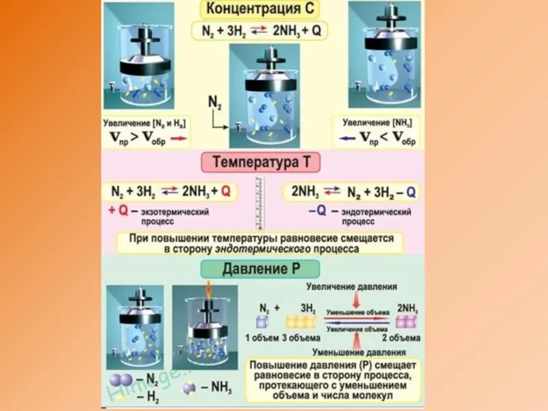 При увеличении температуры реакция смещается. Давление в химии равновесие. Равновесие химического процесса. Смещение равновесия давление. Химическое равновесие примеры.