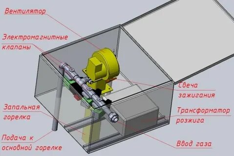 Электромагнитный вентилятор