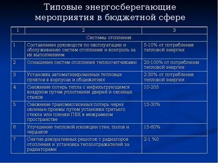 Бюджетное мероприятие