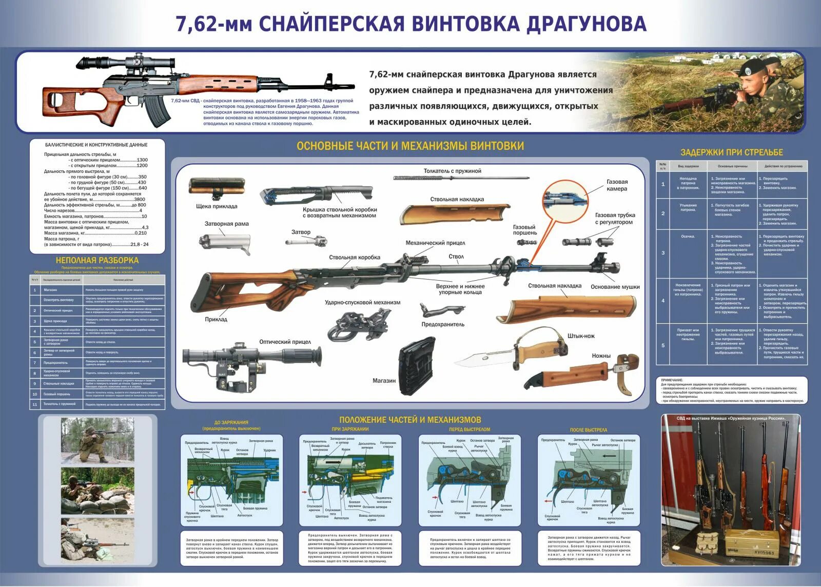 Для чего предназначена свд. Плакат "7.62мм снайперская винтовка Драгунова". ТТХ 7,62-мм снайперской винтовки Драгунова. 7 62 Мм снайперская винтовка Драгунова СВД ТТХ. 7 62 Мм снайперская винтовка Драгунова СВД плакат.