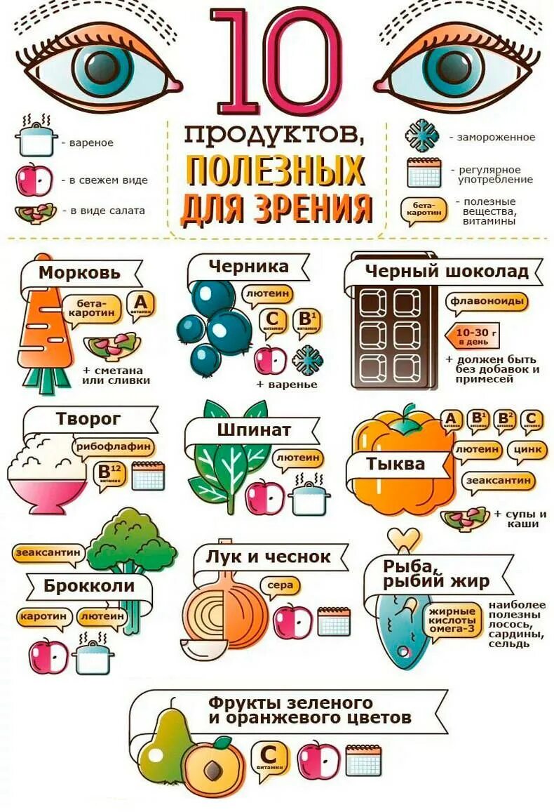 Какое улучшение зрения глаз. Еда для глаз для улучшения зрения. еда для улучшения зрения при близорукости. еда для глаз для улучшения зрения для детей. какая ягода полезна для глаз для зрения.