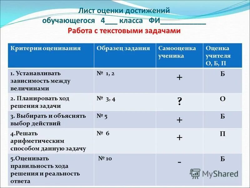 Оценивание теста егэ по русскому языку 2024