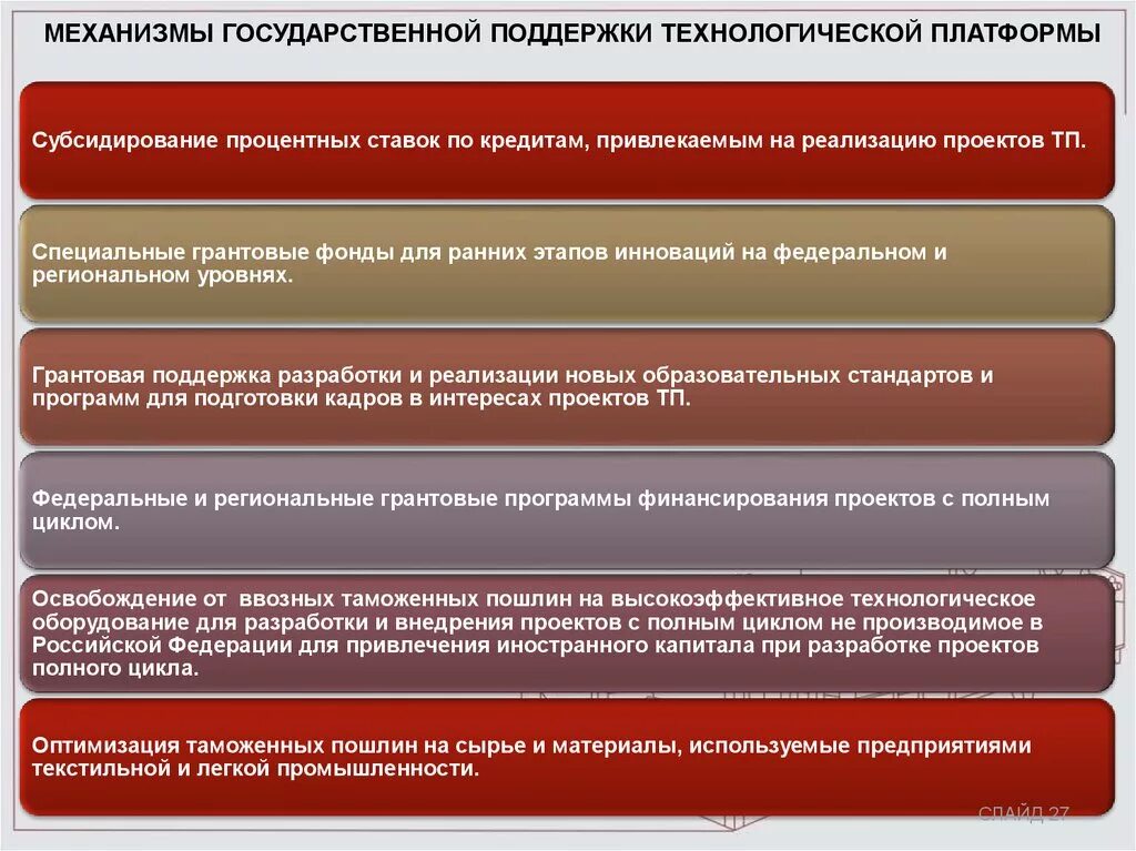 Национальные технологические платформы. Механизм государственной поддержки. Механизмы господдержки. Механизмы господдержки виды. Механизмы помощи.