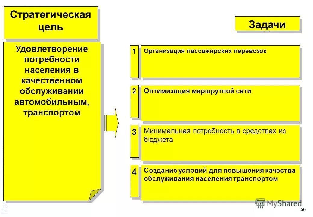 Основная цель это удовлетворение