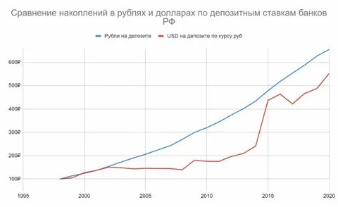 Накопительный рубль