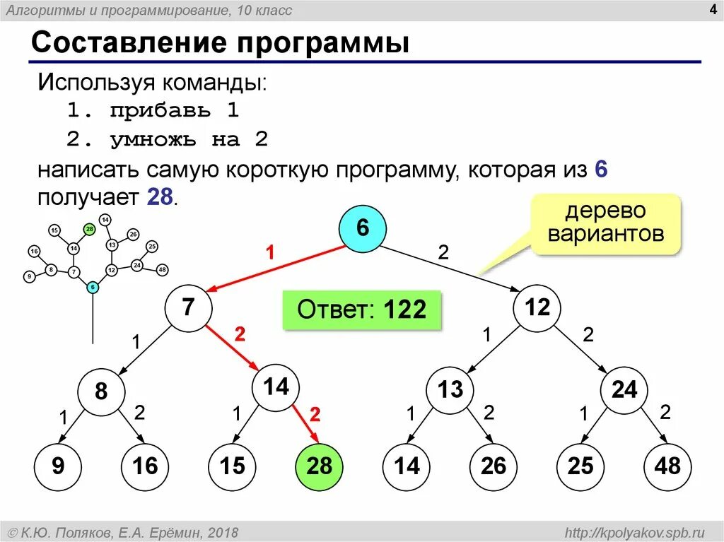 Выполнить алгоритм программирования. Алгоритмы в программировании. Составление оперограммы. Алгоритм программиста. Базовые алгоритмы программирования.