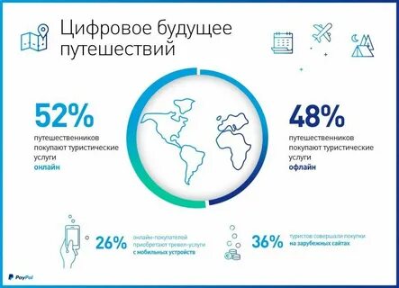 За сколько дней покупать тур