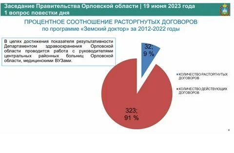 Земский врач программа 2024