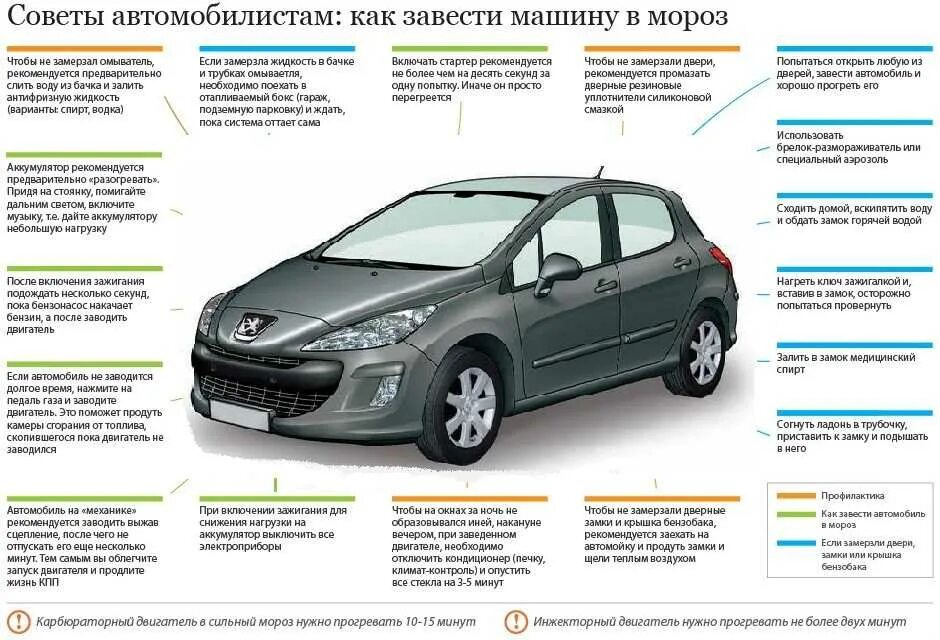 Как прогреть масло в двигателе в мороз. Завести машину. как завести машину. сколько нужно прогревать авто. завести машину в мороз.