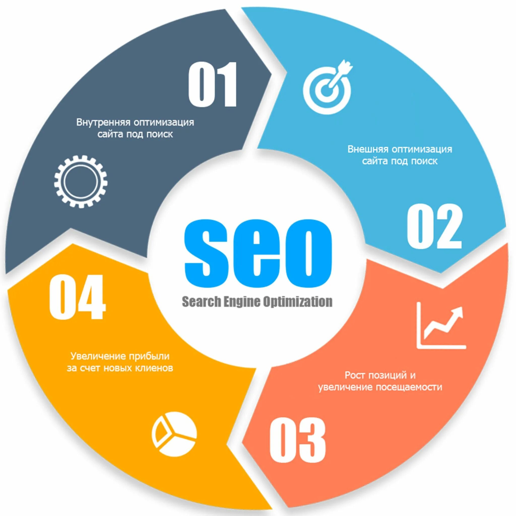 SEO оптимизация. SEO продвижение. SEO продвижение сайтов. Сео продвижение сайта.