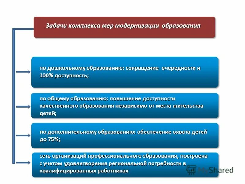 Принятые сокращения. Сокращенные названия образования. Муниципальное образование сокращение. Причины информации. Сокращенное написание текста это.