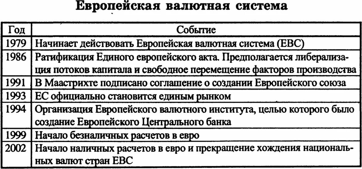 Валютная система страны