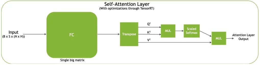 Attention layer. Self attention. Блок self-attention. Self attention NLP.