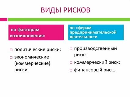 К коммерческим рискам относятся