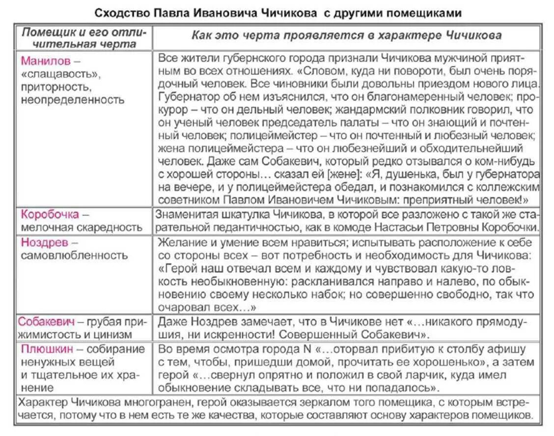 Каковы основные темы лирических отступлений в произведении. Лирические отступления в поэме Гоголя мертвые души. "Лирические отступления в поэме н.в. Гоголя "мёртвые души". Таблица. Роль лирических отступлений в поэме Гоголя мертвые души. Таблица лирические отступления в поэме мертвые души.