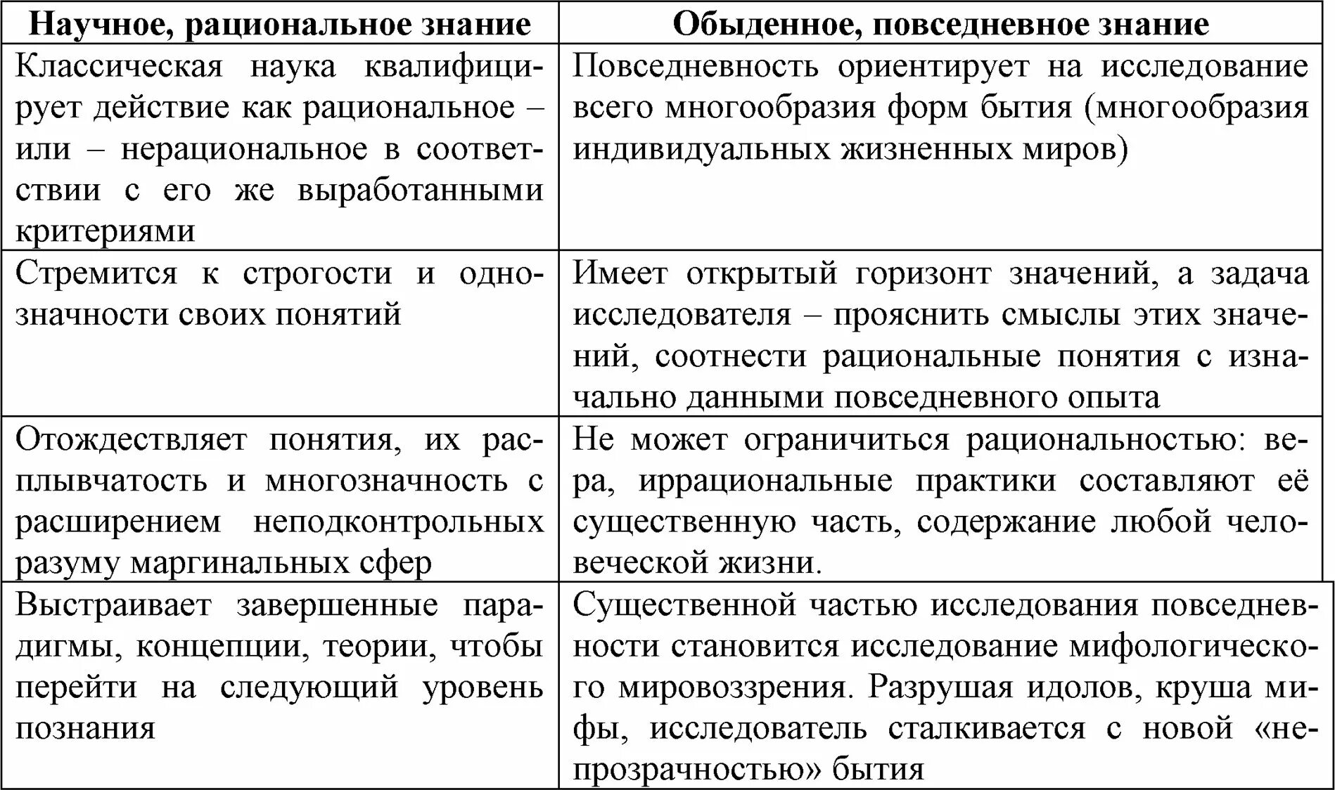 Знание научное обыденное. Научное и обыденное познание. Научное и обыденное-житейское познание. Сравнение научного и обыденного познания. Научное и обыденное познание таблица.