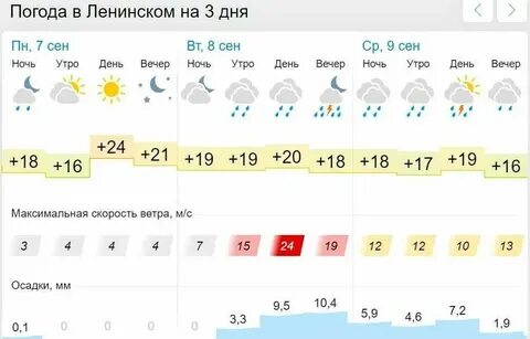 Погода в дрожжаном на неделю гисметео