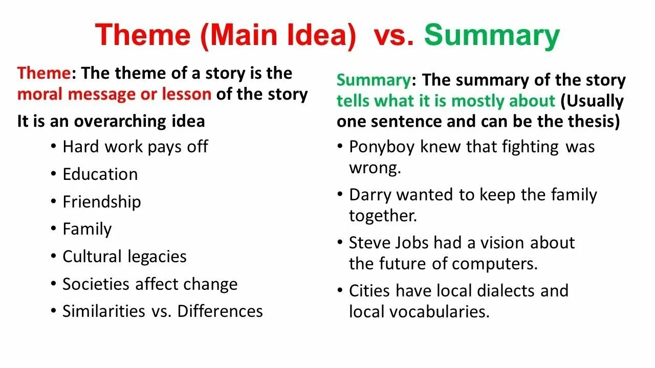 Theme. Theme of the story. The Theme of the Lesson is. Summary of the Lesson. The main idea of the article