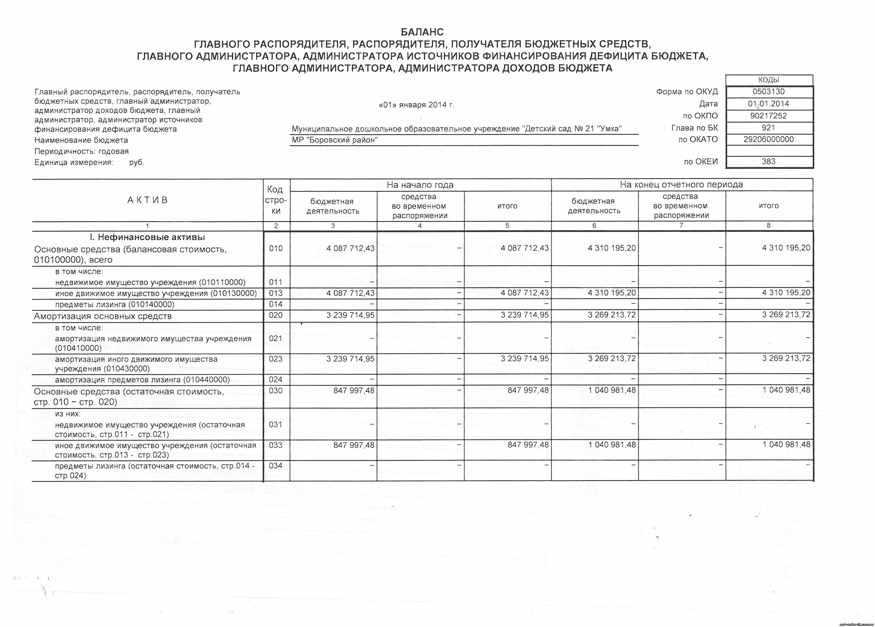Баланс государственного (муниципального) учреждения форма (0503730). Баланс государственного муниципального учреждения пример. 730 форма баланса бюджетного учреждения. Бухгалтерский баланс бюджетного учреждения. Баланс главного распорядителя.