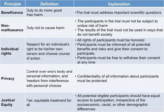 Principal axis. Semasiology презентация. Unity of direction. Physical security examples. Ethics definition.