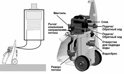 Система промывки насоса