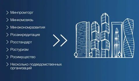 Минпромторг москва