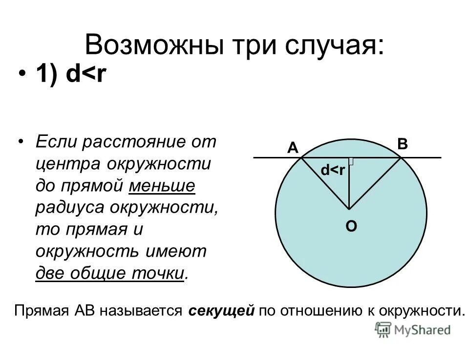 Хорда cd пересекает диаметр ab в точке