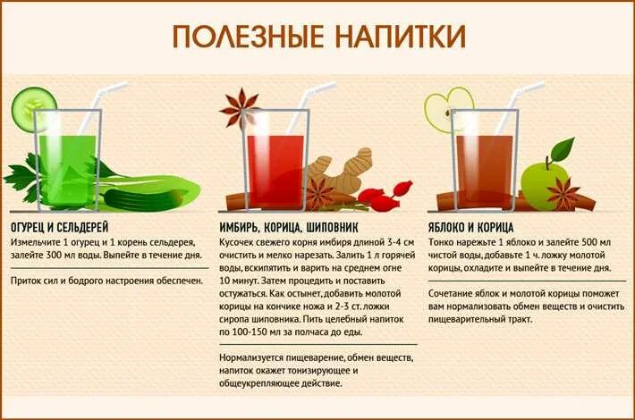 Можно пить при больной печени. Диета при онкологии печени. полезные напитки. диета при онкологии печени меню. онкология печени диета.
