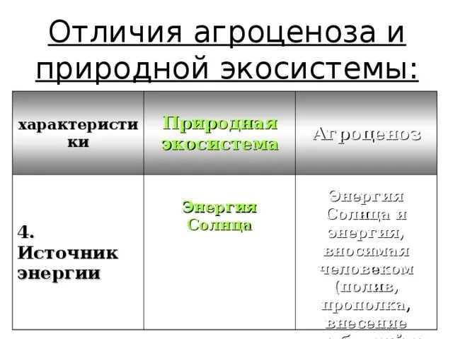 Признаки природной экосистемы. Источник энергии биогеоценоза. Источник энергии агроценоза. Источник энергии агробиоценоза. Особенности агроценозов источники энергии.