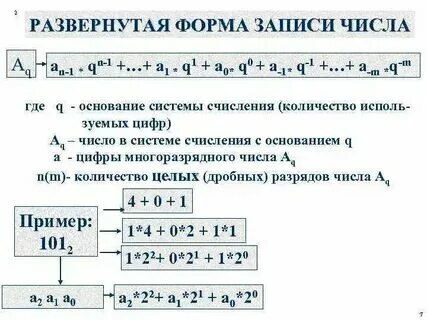 Развернутая форма числа определение. Развернутая форма числа определение