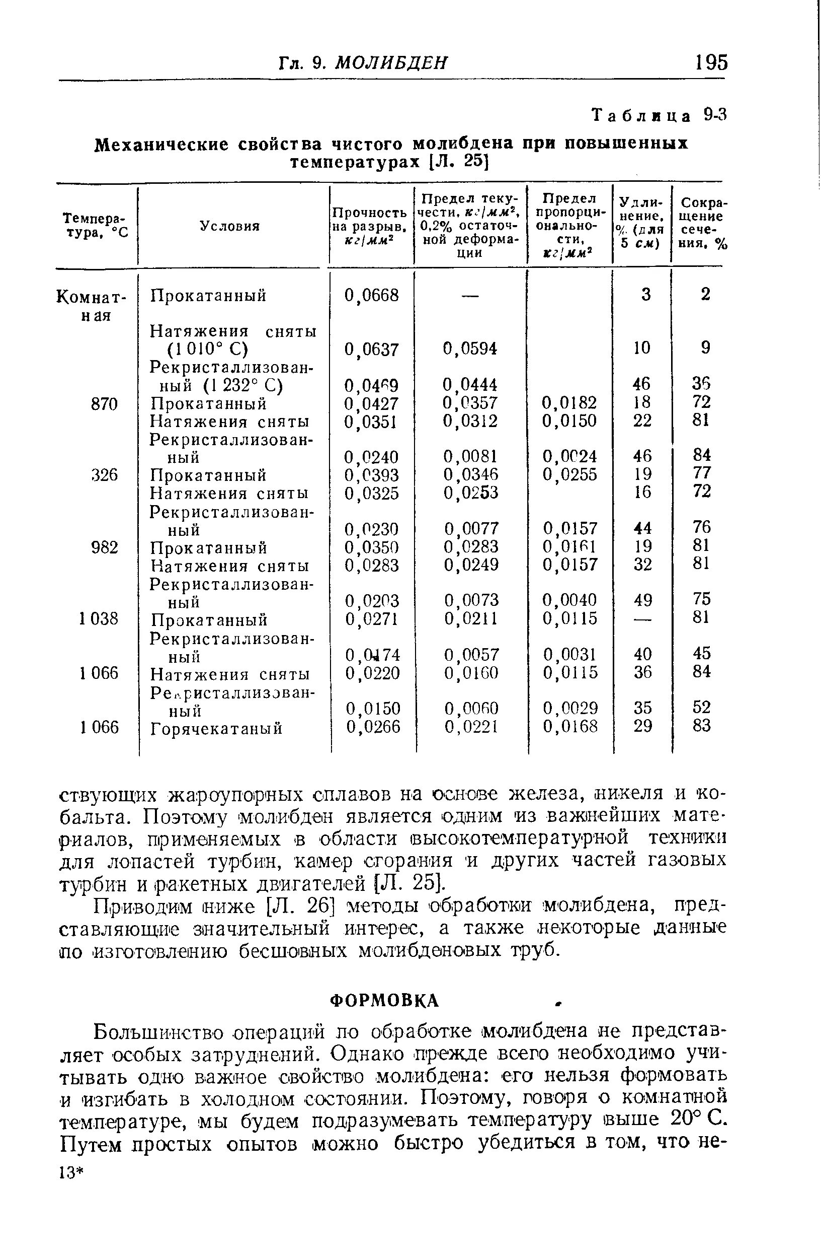 Содержание молибдена. Содержание молибдена