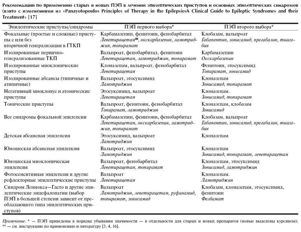 Эпилепсия протокол