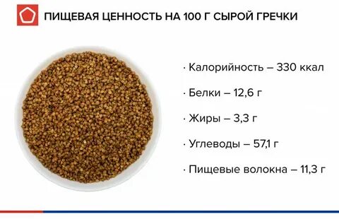 Г углеводов в гречке
