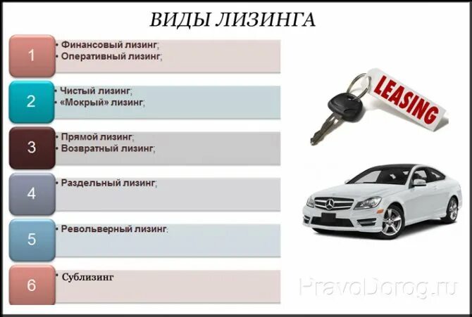 Лизинг авто тюмень. Лизинг авто. что такое лизинг автомобиля. лизинг авто для физических что это. лизинг для физических лиц на автомобиль.