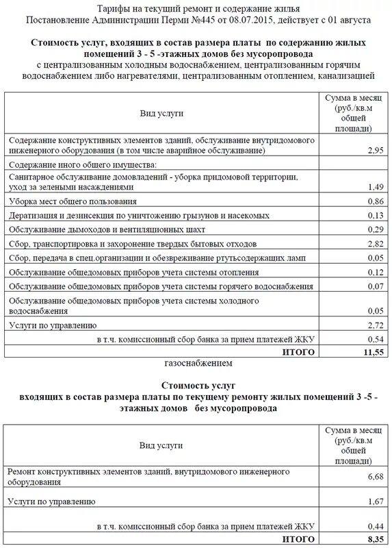 Содержание жилья текущий ремонт