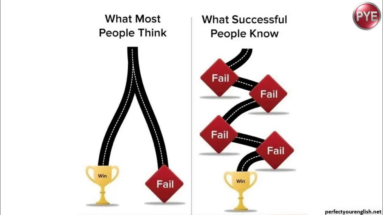 Fail fast fail forward