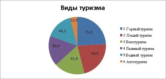 Турпоток росстат. Внутренний туризм в россии статистика. Страны лидеры по въездному туризму. Туризм в крыму статистика по годам. Статистика туризма.