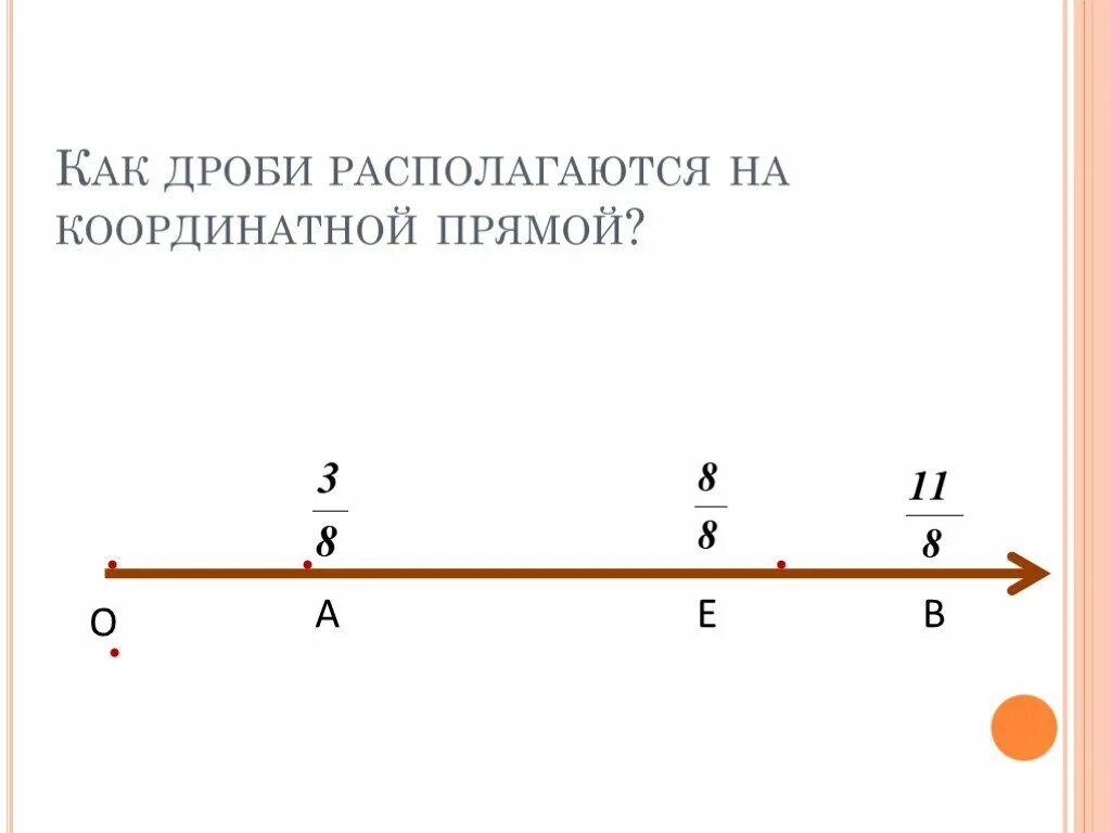 Поставь дробь на прямую 1 3