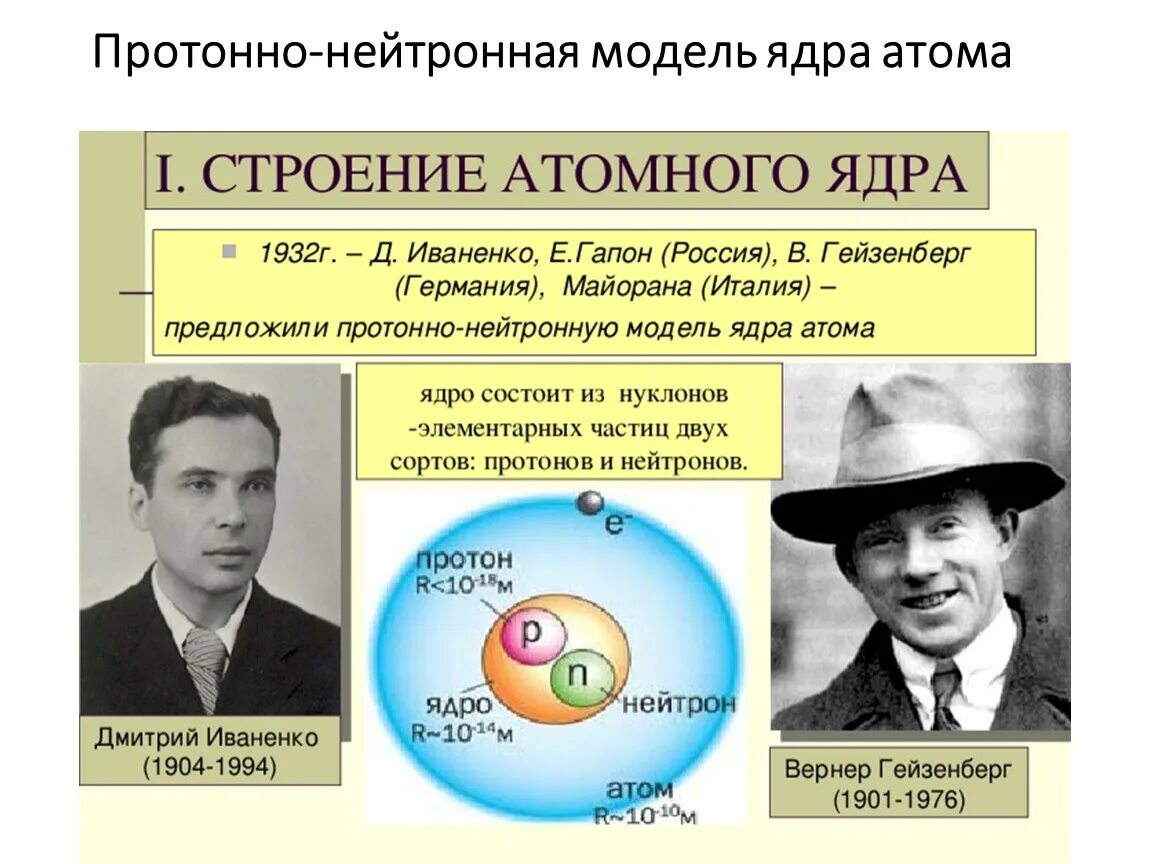 Ядерную модель строения. Иваненко и Гейзенберг протонно-нейтронная модель ядра. Протонно нейтронная модель ядра Иваненко. Протонно-нейтронная модель строения ядра атома. Модель атома Иваненко и Гейзенберга.