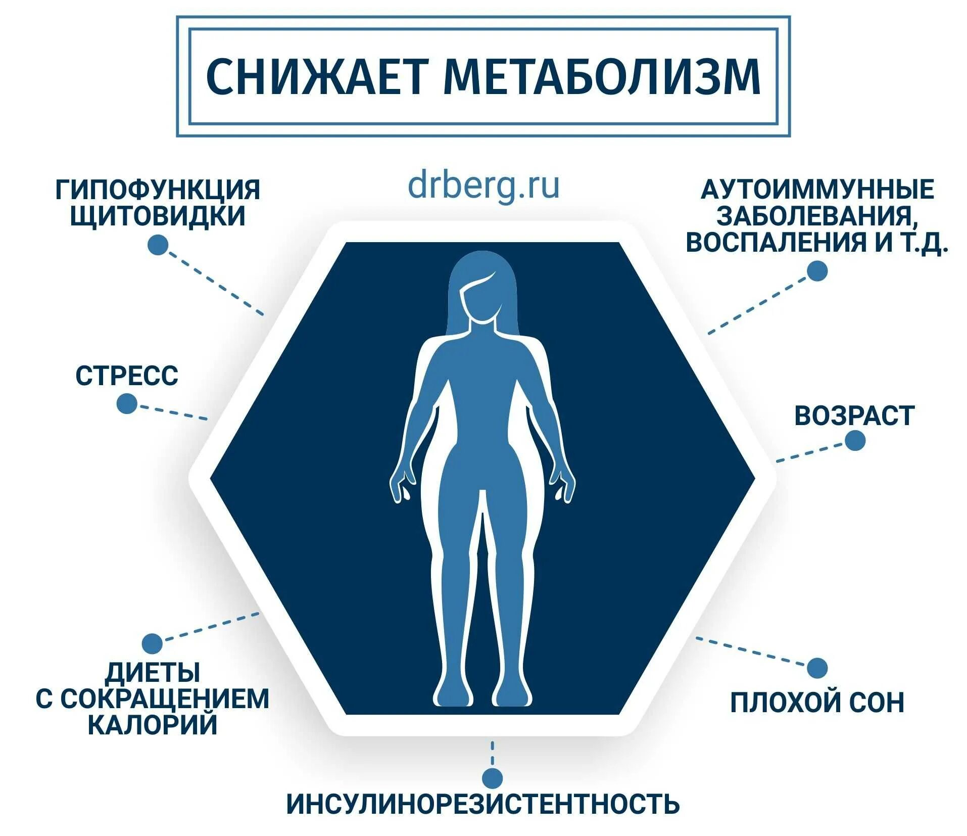 Почему человек высокий причины. Снижение метаболизма. Медленный обмен веществ. Метаболизм человека. Медленный метаболизм.