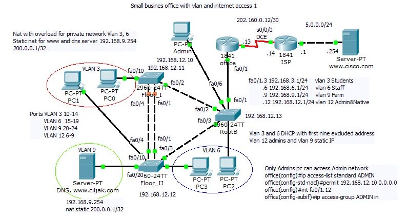 Список vlan cisco - TouristMaps.ru