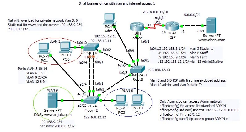 Ip адрес vlan. Схема сети с VLAN. VLAN В корпоративной сети. Принципы построения сетей VLAN. VLAN на основе стандарта IEEE 802.1Q.