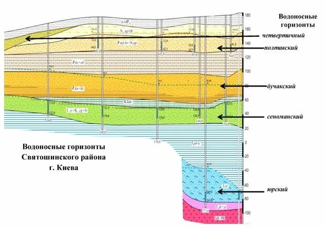 Какие водоносные горизонты. Мячковско Подольский водоносный Горизонт. Водоносный слой водоносный Горизонт. Подольско Мячковский водоносный Горизонт карта. Карта залегания подземных вод Ленинградской области.