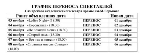 Пьеса как перенести