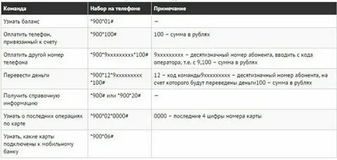 Как узнать баланс на 900 смс
