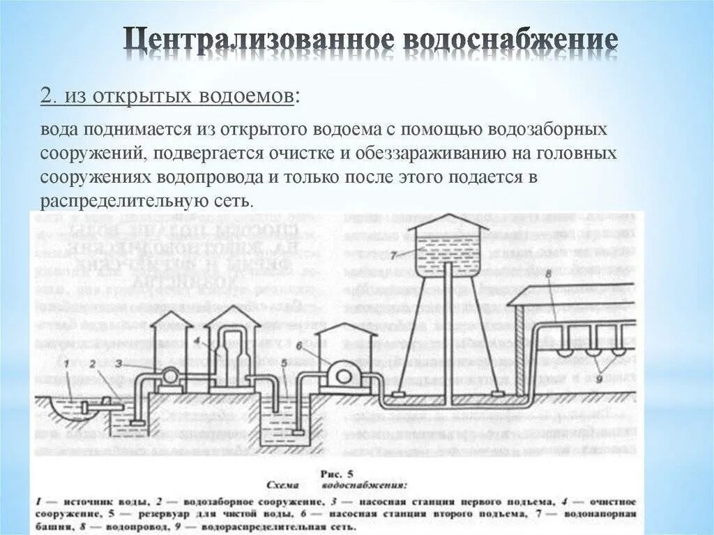 Схема системы водоснабжения. Централизованная система водоснабжения схема. Схема работы централизованного водопровода. Схема децентрализованного водоснабжения. Подача воды потребителям